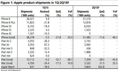 kgi-aapl-estimates.jpg