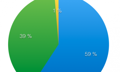 repartition_watch_carlhowe.png