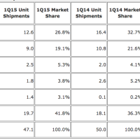 tablettes_2015t1_idc_tableau.png