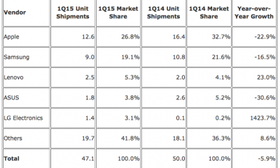 tablettes_2015t1_idc_tableau.png