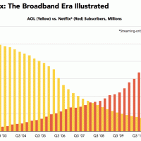 aol-netflix-march2013.gif