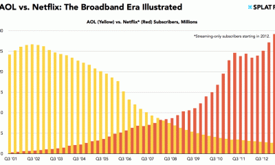 aol-netflix-march2013.gif