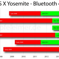 osx-yosemite-bluetooth-4.0-le-apfeleimer-800x383.jpg
