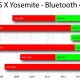 osx-yosemite-bluetooth-4.0-le-apfeleimer-800x383.jpg