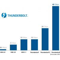thunderbolt_3_graph_v2_cropped.jpg