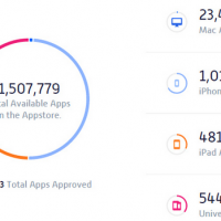 app-store-numbers-560x231.jpg