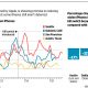 Évolution des vols (et pertes éventuellement) dans différentes villes américaines.