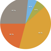 2015t3_geographique.png