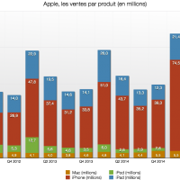 2015t3_produits.png