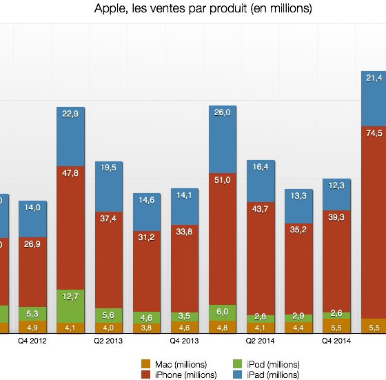 2015t3_produits.png