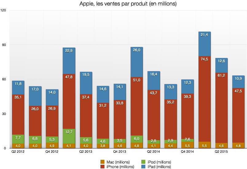 2015t3_produits.png