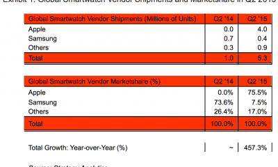 apple-watch-75-marketshare-strategy-analytics1.png