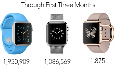 apple-watch-sales-3-months-slice.png