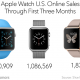 apple-watch-sales-3-months-slice.png