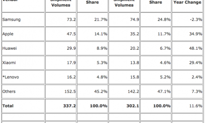 idc_2q2015_smartphone.png