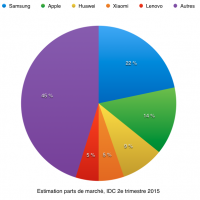 pdm_idc_2q2015.png