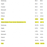 strategy_analytics_2q2015.png