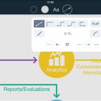 Outils concentrés et efficaces…