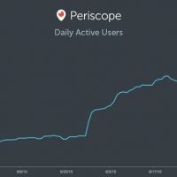 periscope-dau.jpg