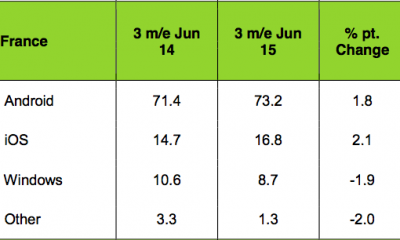 iOS en France en juin 2015