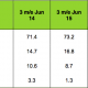 iOS en France en juin 2015