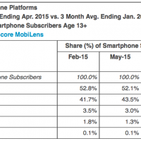 pdm_usa_smartphone_os_comscore.png