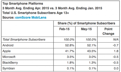 pdm_usa_smartphone_os_comscore.png