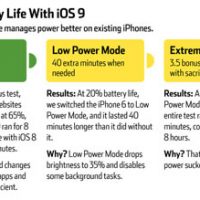 26-wsj-autonomie-iphone-ios9.jpg