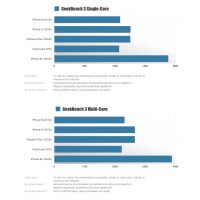 geekbench-iphone6s.jpg