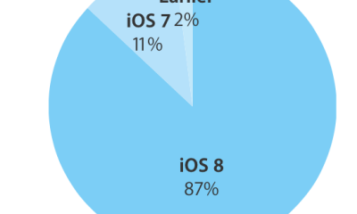 ios8adoption.png