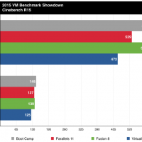 parallels-vs-fusion-2015-cinebench-850x635.png