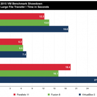 parallels-vs-fusion-2015-file-transfer-large-850x649.png