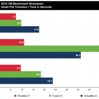 parallels-vs-fusion-2015-file-transfer-small-850x654.png