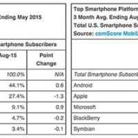 comscore-aout-2015.jpg