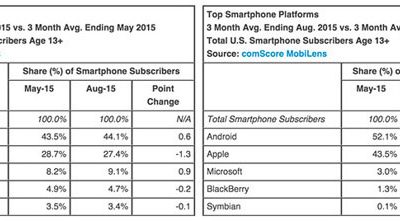 comscore-aout-2015.jpg