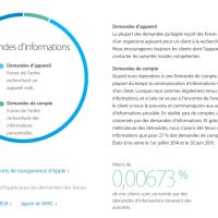 demandes-infos-privees-apple.jpg