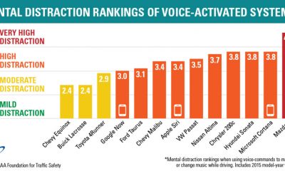 distraction-volant-siri-apple.jpg