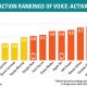distraction-volant-siri-apple.jpg