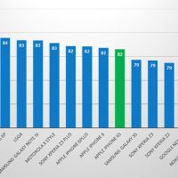 dxo-scores.jpg