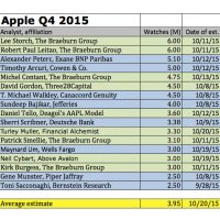 estimations-apple-watch-q4.jpg