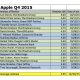 estimations-apple-watch-q4.jpg