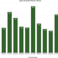 ipad2015t4.jpg