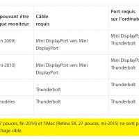 target-mode-imac-fr.jpg