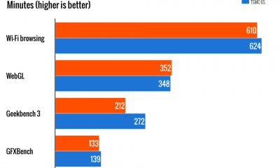 Samsung-vs-TSMC-iPhone-6S-001.png