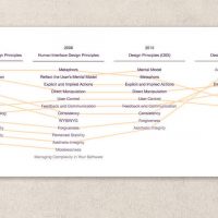 apple-guidelines-evolution.jpg