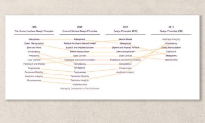 apple-guidelines-evolution.jpg