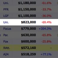 box-office-steve-jobs-2015.jpg