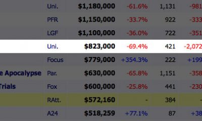 box-office-steve-jobs-2015.jpg