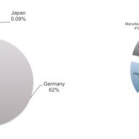 xcodeghost-repartition.jpg