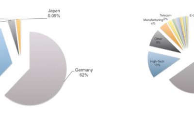 xcodeghost-repartition.jpg